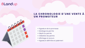 Combien de temps dure une vente à un promoteur immobilier ? Guide complet 2025