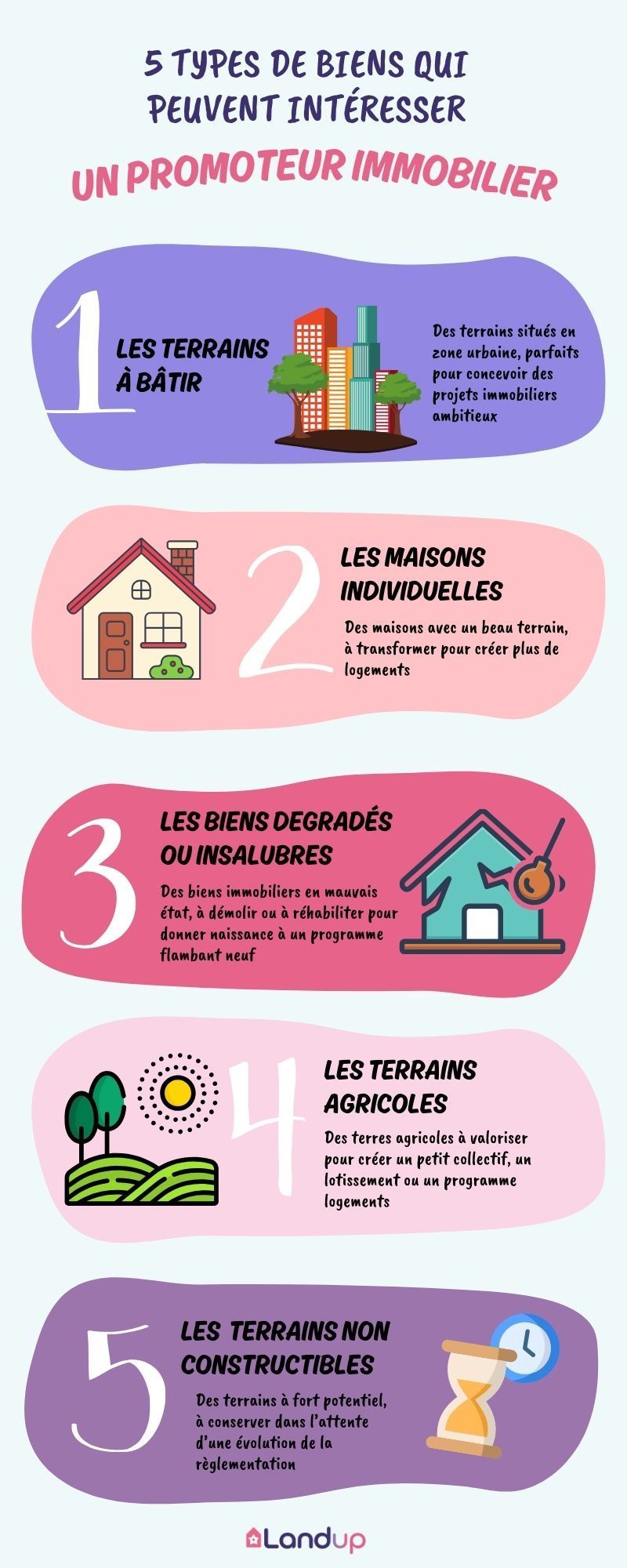5 types de biens qui qui intéressent les promoteurs immobiliers, infographie, Landup