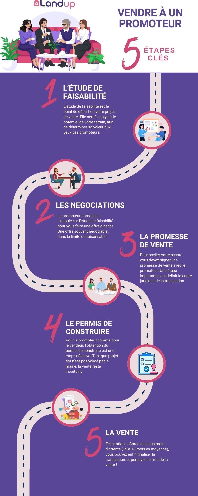 Les 5 étapes pour vendre à un promoteur immobilier, Landup